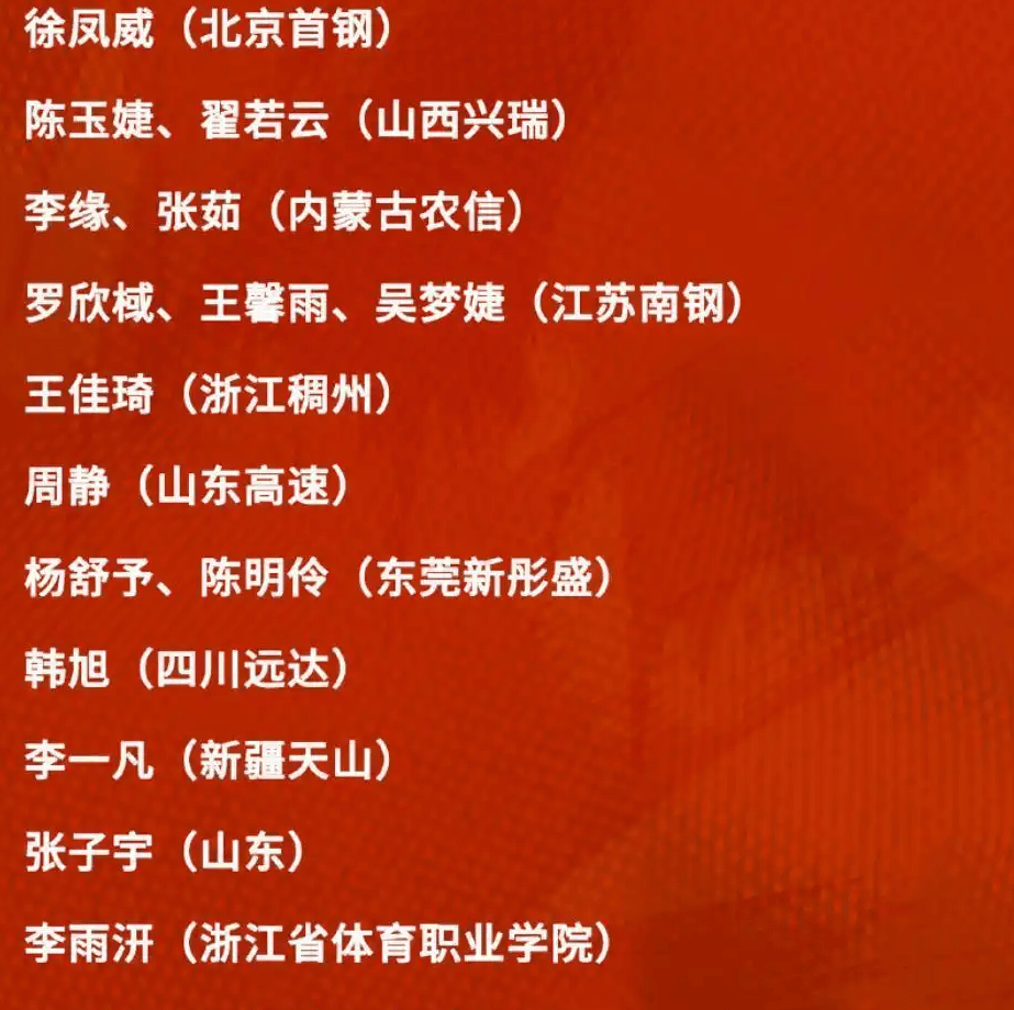 存在明显差, 女篮获第, 但名单已确