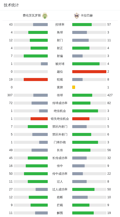 卡拉巴赫球, 一球 卡拉巴赫球, 一球