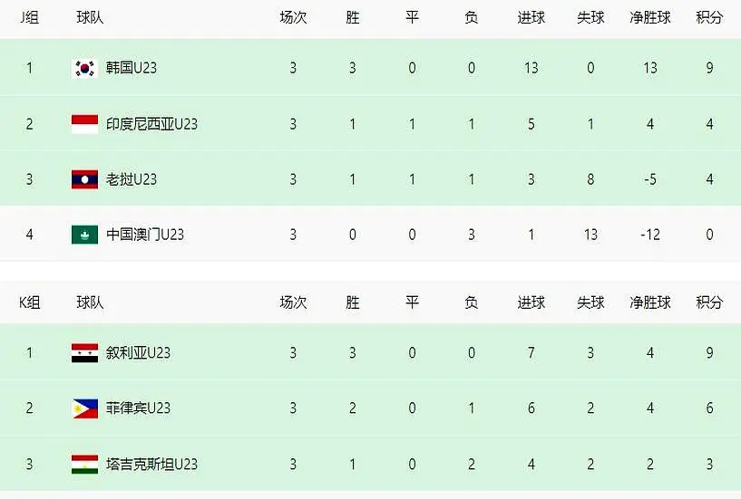 AA, src, 注于比赛本