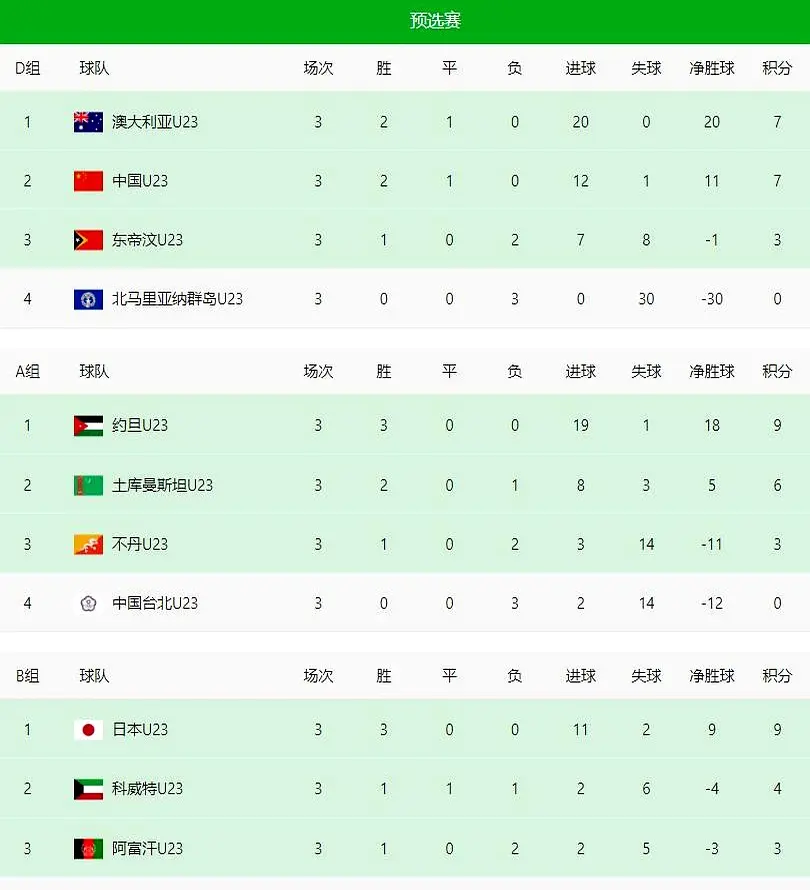 才的涌现